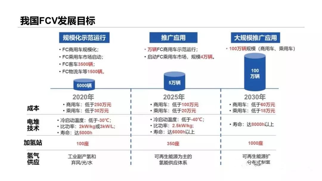 干货|我国燃料电池汽车技术发展现状