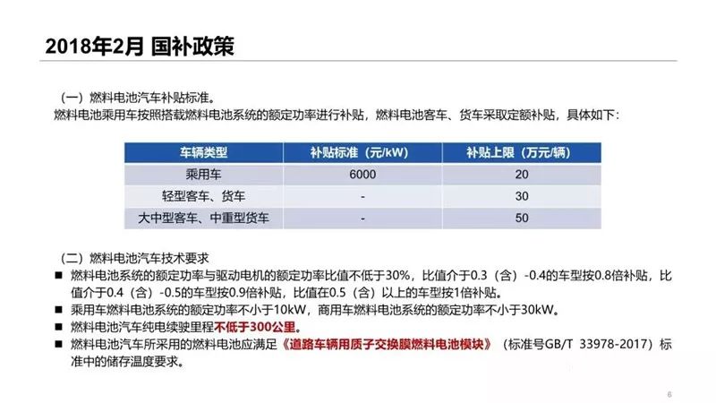 干货|我国燃料电池汽车技术发展现状