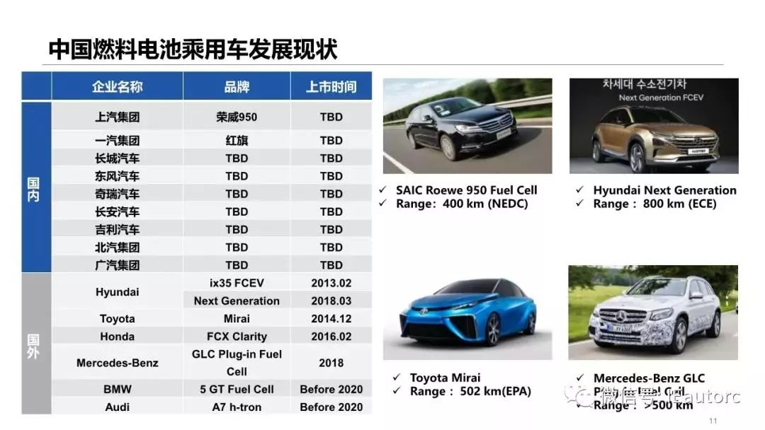 干货|我国燃料电池汽车技术发展现状