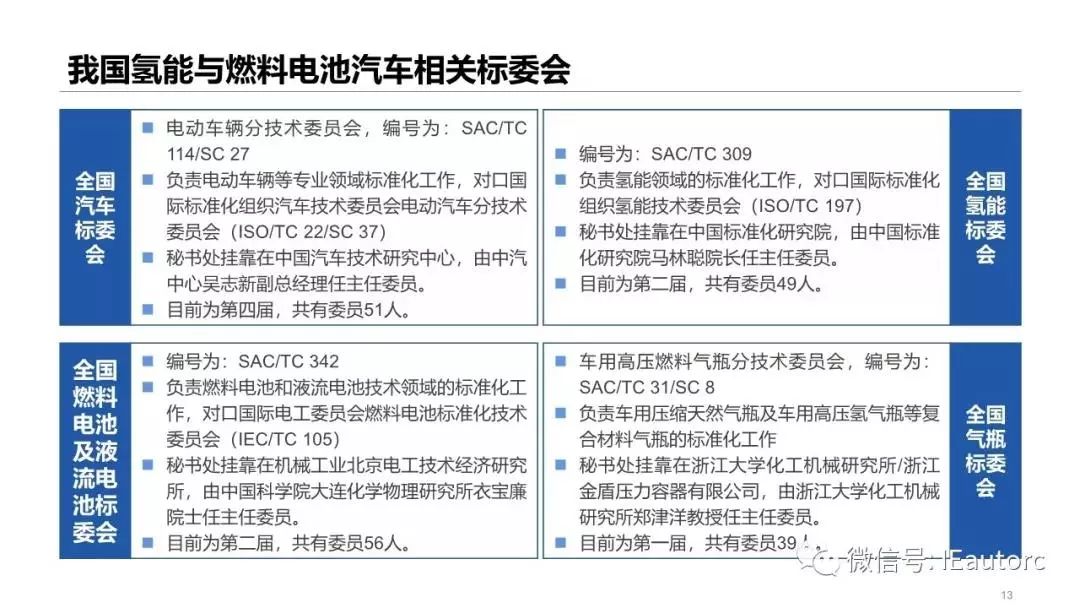 干货|我国燃料电池汽车技术发展现状