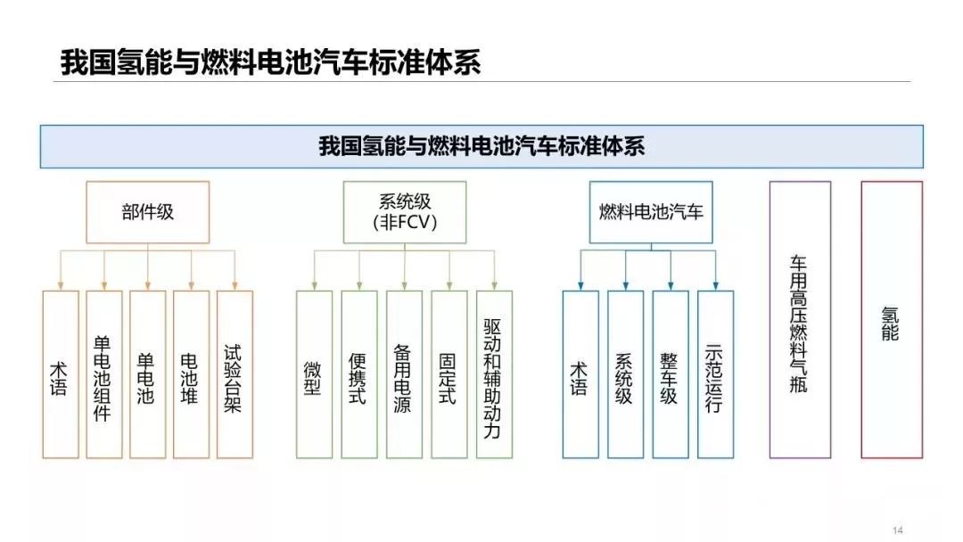 干货|我国燃料电池汽车技术发展现状