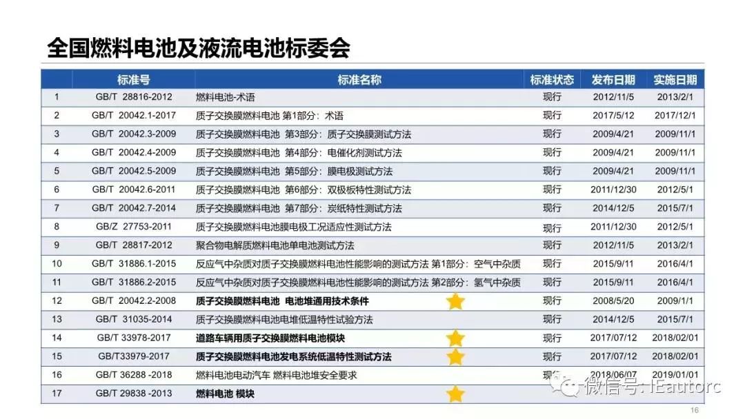 干货|我国燃料电池汽车技术发展现状