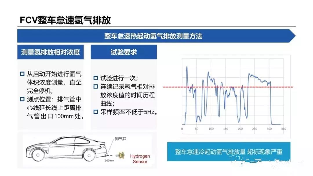 干货|我国燃料电池汽车技术发展现状