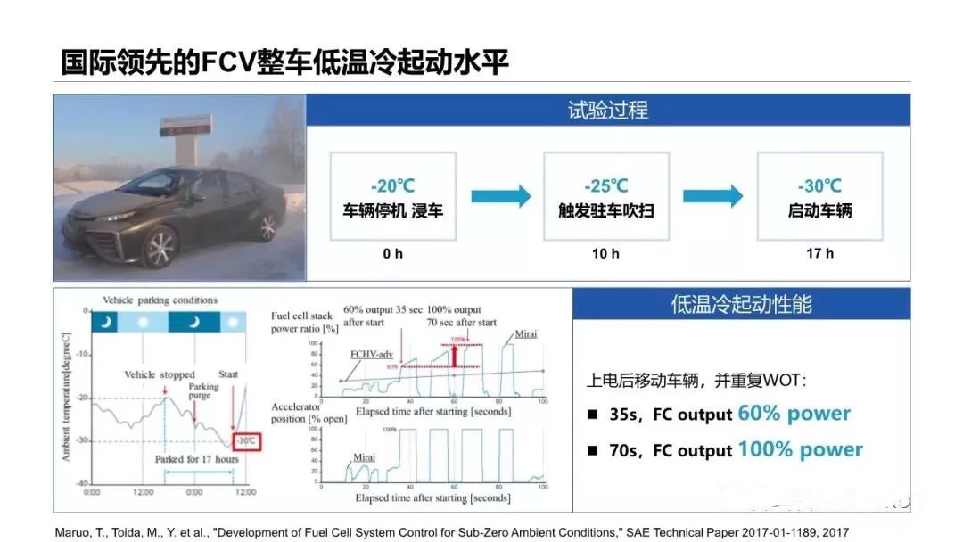 干货|我国燃料电池汽车技术发展现状