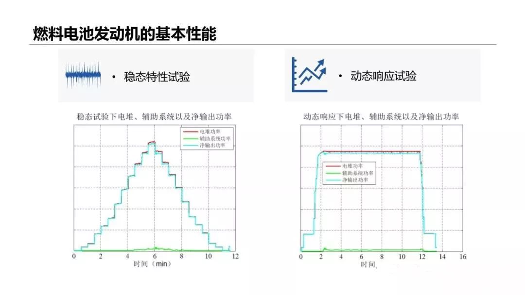 干货|我国燃料电池汽车技术发展现状