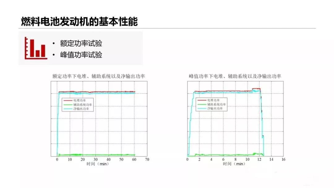 干货|我国燃料电池汽车技术发展现状