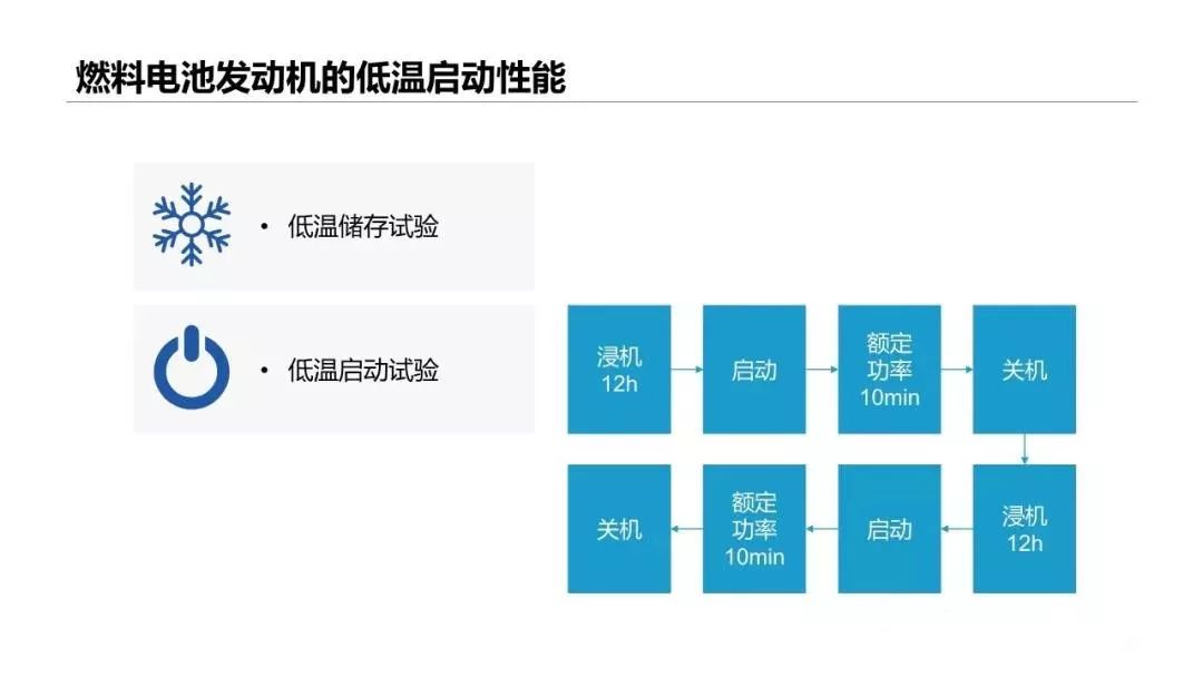 干货|我国燃料电池汽车技术发展现状