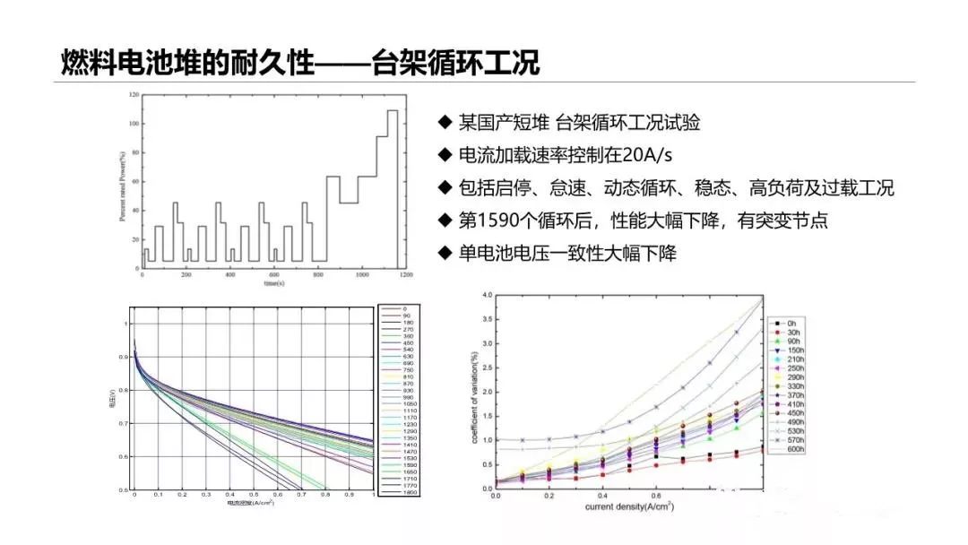 干货|我国燃料电池汽车技术发展现状