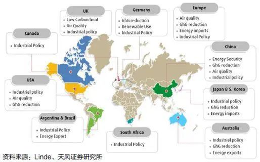 中美主流高压氢气、液氢、水电解制氢、加氢站建设成本分析