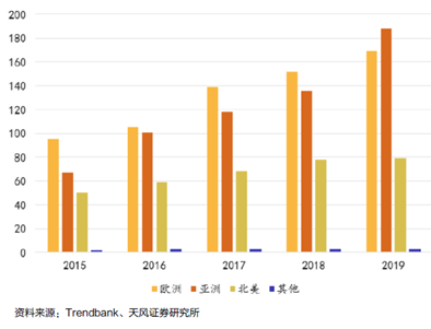 中美主流高压氢气、液氢、水电解制氢、加氢站建设成本分析