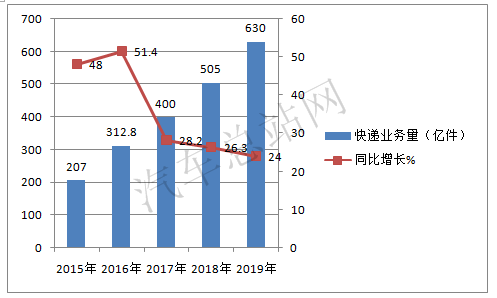 “后疫情时代”，智慧物流的天时•地利•人和