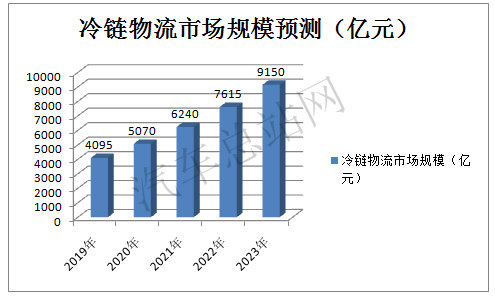 “后疫情时代”，智慧物流的天时•地利•人和