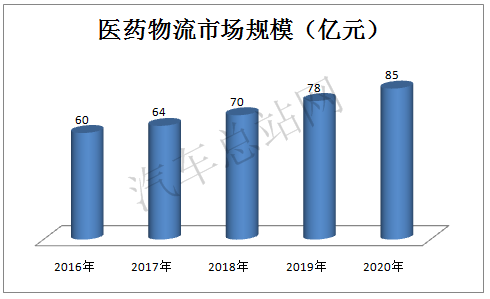 “后疫情时代”，智慧物流的天时•地利•人和