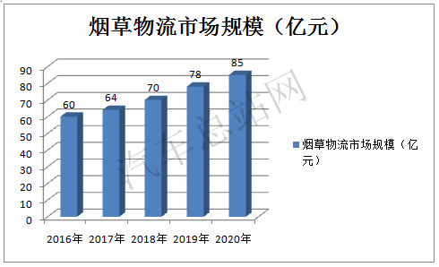 “后疫情时代”，智慧物流的天时•地利•人和