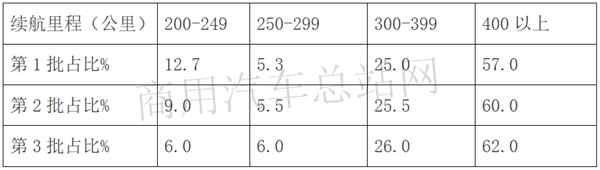 “后疫情时代”，什么样的新能源客车会“火”？