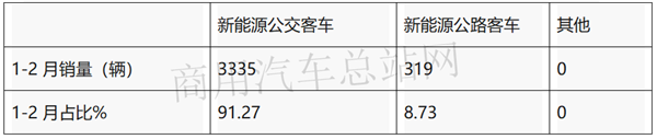 “后疫情时代”，什么样的新能源客车会“火”？