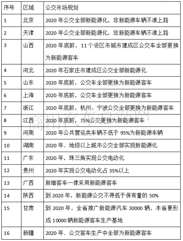 “后疫情时代”，什么样的新能源客车会“火”？