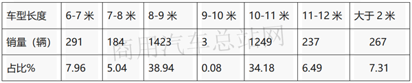 “后疫情时代”，什么样的新能源客车会“火”？