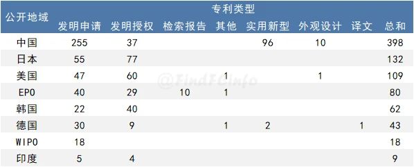 2020年2月燃料电池领域全球专利监控报告