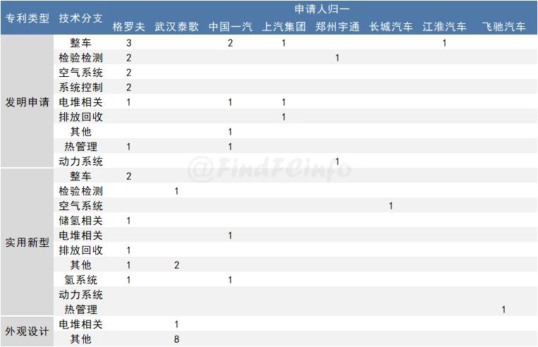 2020年2月燃料电池领域全球专利监控报告