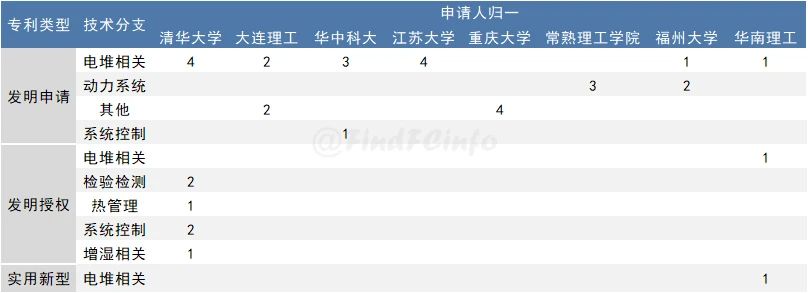 2020年2月燃料电池领域全球专利监控报告