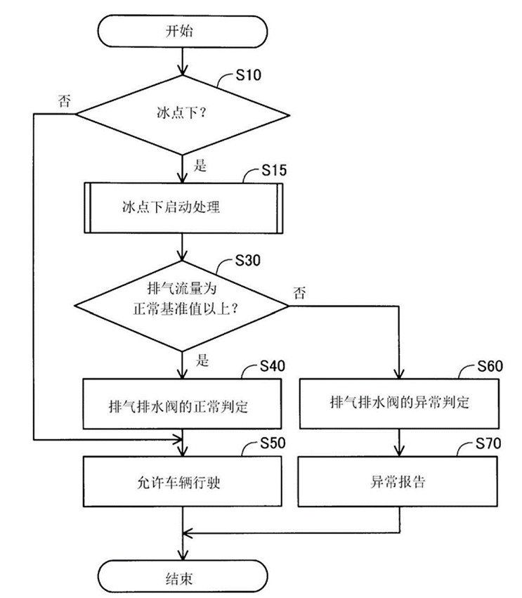 2020年2月燃料电池领域全球专利监控报告