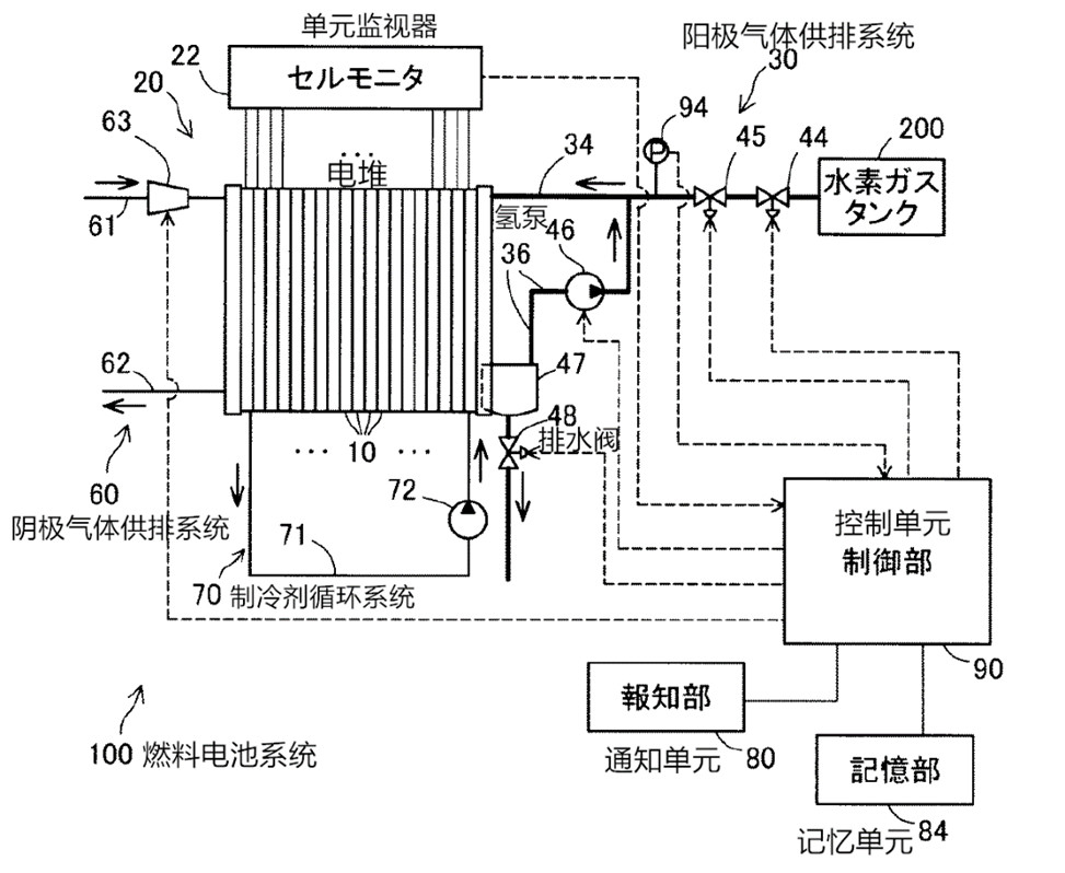 2020年2月燃料电池领域全球专利监控报告