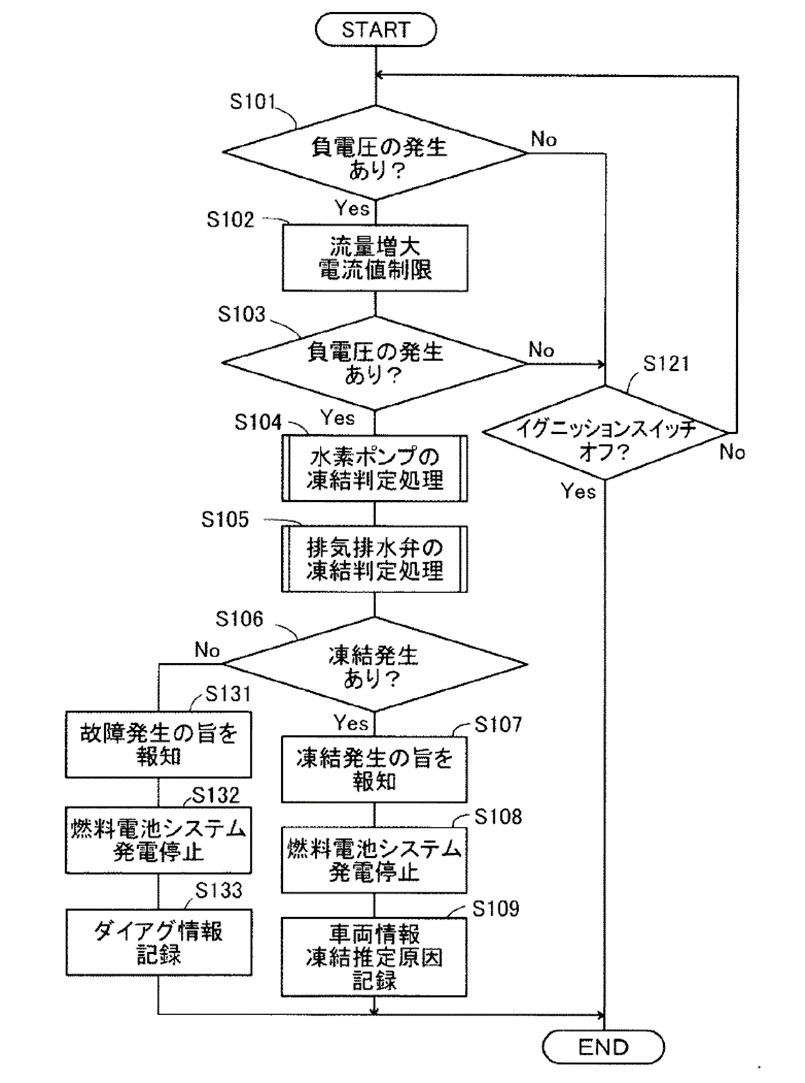 2020年2月燃料电池领域全球专利监控报告