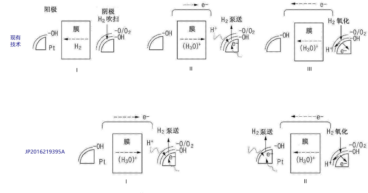 2020年2月燃料电池领域全球专利监控报告