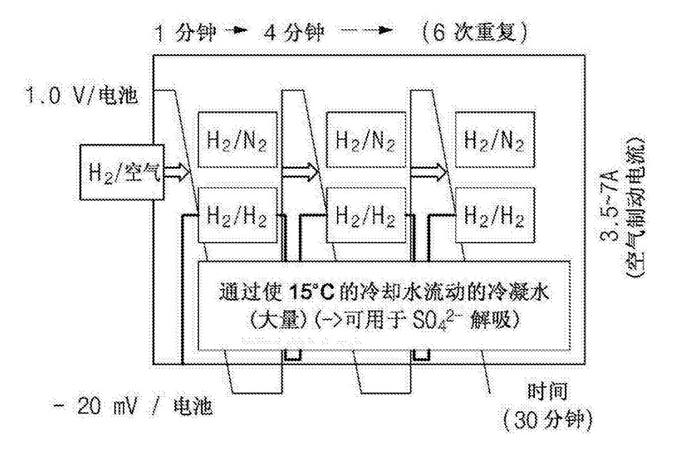 2020年2月燃料电池领域全球专利监控报告