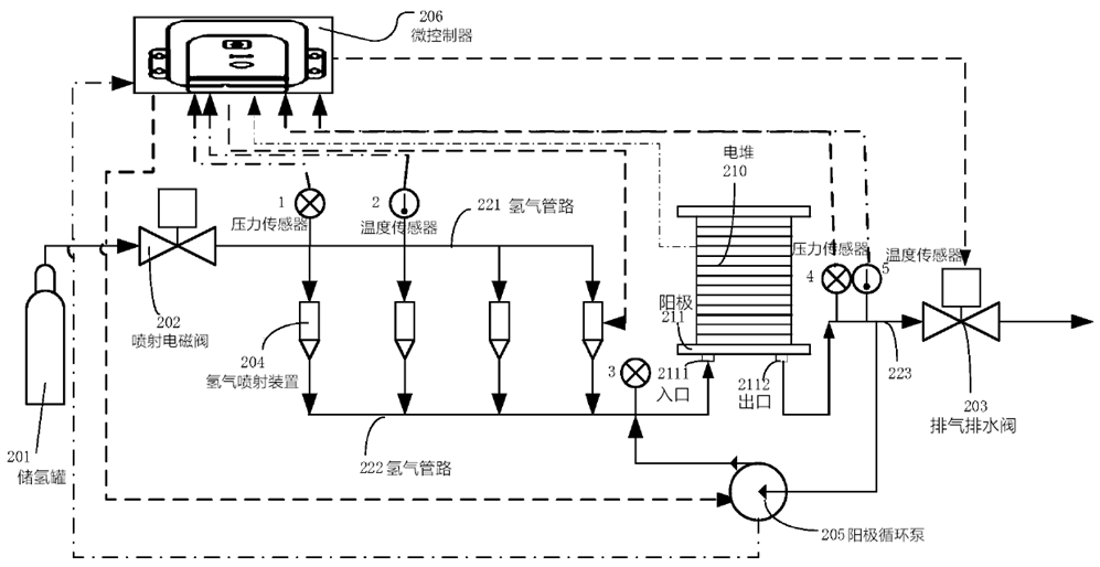 2020年2月燃料电池领域全球专利监控报告