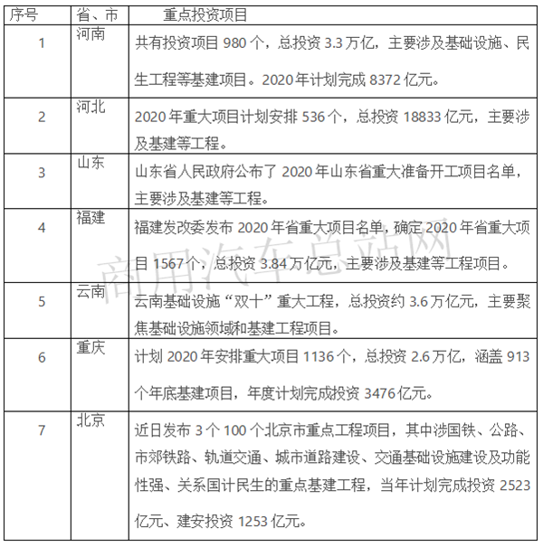 疫情后，一汽、重汽、陕汽、福田、红岩、江淮哪家强？