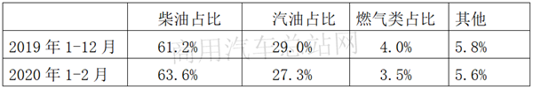 农村客运疫后迎高潮，国家提前兜底任务3000个建制村将通客车