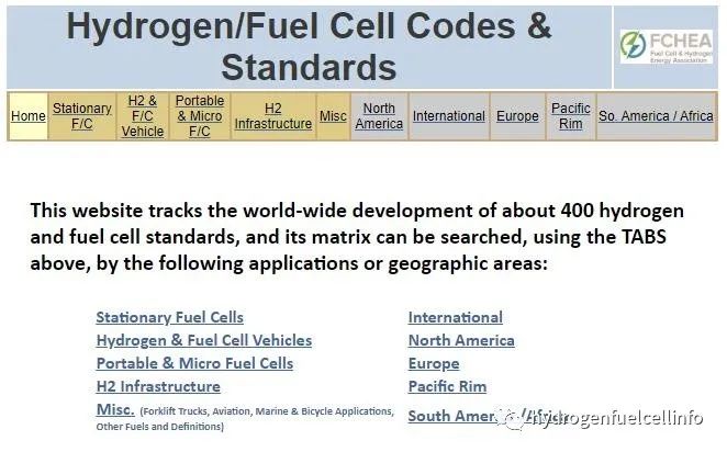 集中资源促进国际合作，全球氢能燃料电池标准FuelCellStandards.com网站上线！