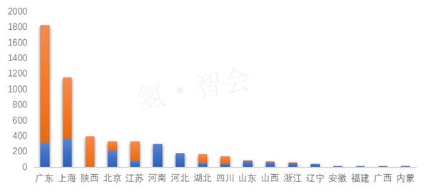 “氢”云直上，2016-2019氢燃料电池汽车全球产销数据对比