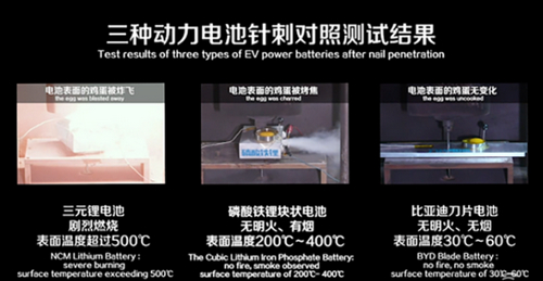 比亚迪刀片电池暂不用于电动商用车