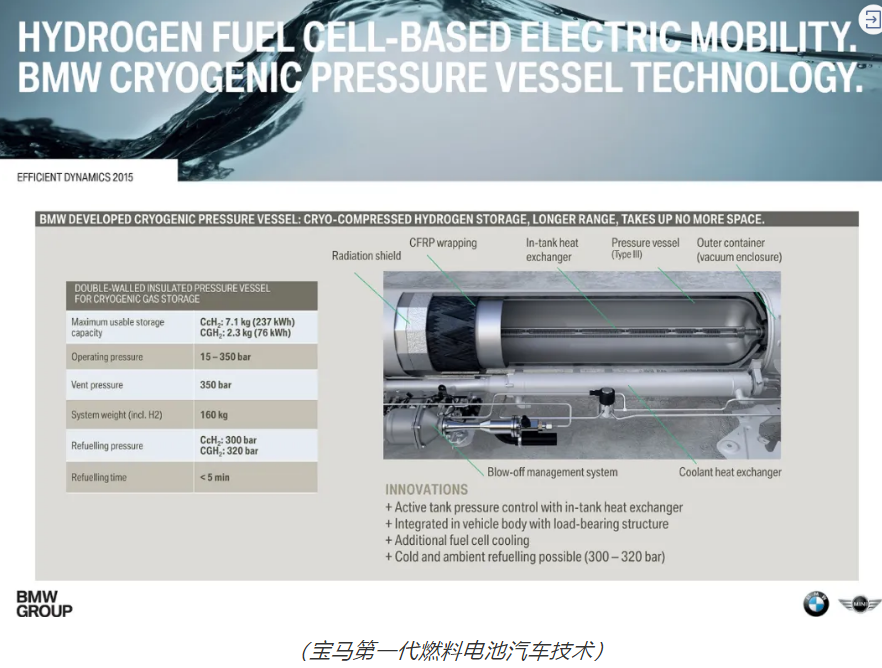 宝马首次披露燃料电池汽车技术细节，368马力5G搭载2022年面世