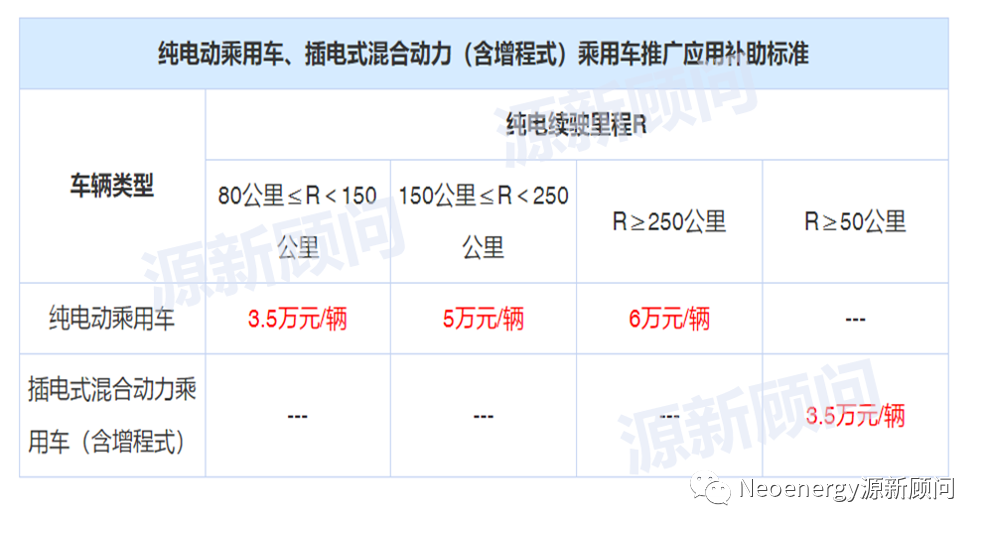 再延迟2年，补贴推动下，电动汽车的黄金十年！