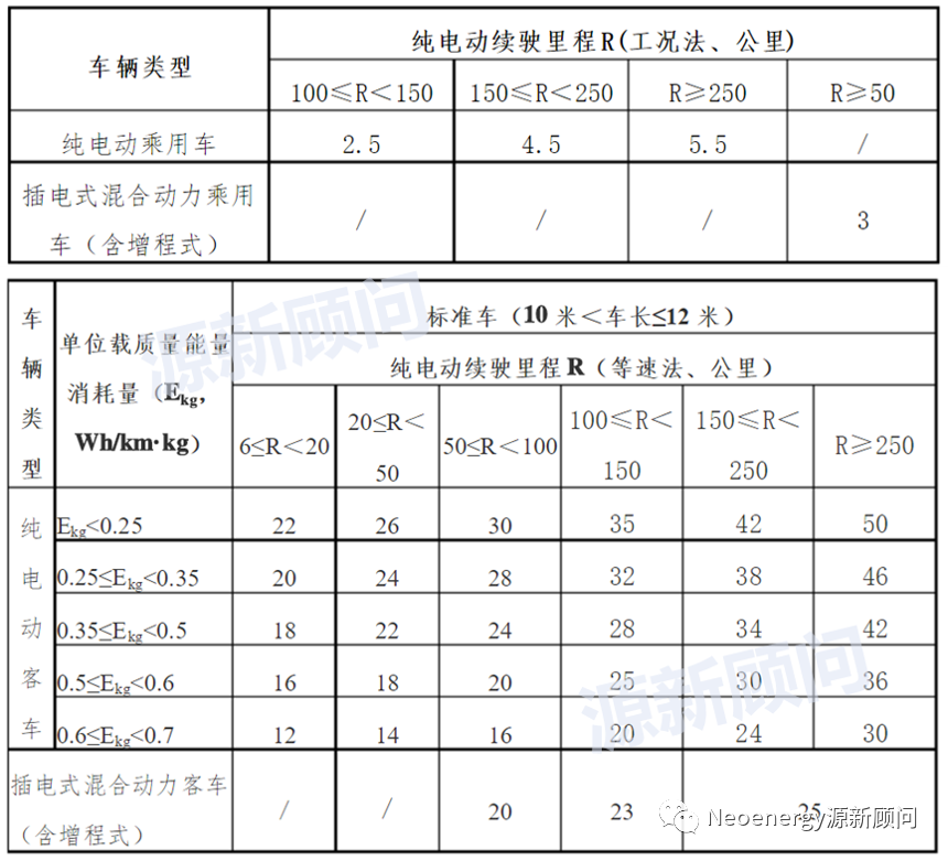 再延迟2年，补贴推动下，电动汽车的黄金十年！