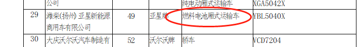 2020年第4批新能源汽车推广目录发布，6款燃料电池产品上榜