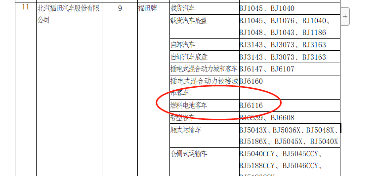 2020年第4批新能源汽车推广目录发布，6款燃料电池产品上榜