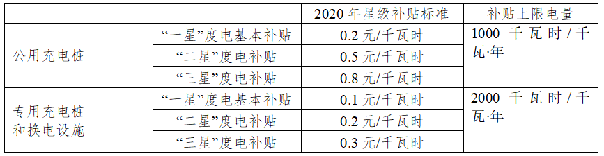 破解充电难等问题，上海市发布电动汽车充（换）电设施新政