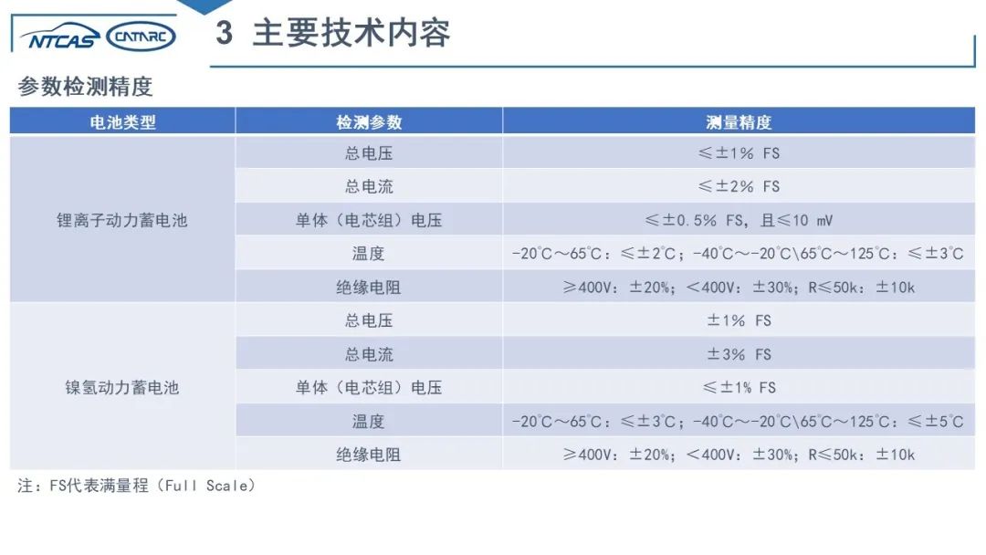 三分钟读懂《电动汽车用电池管理系统技术条件》