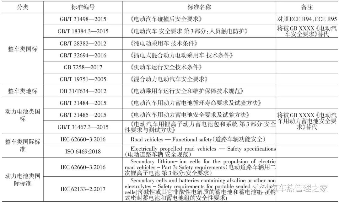 电动汽车锂离子电池燃烧风险与控制