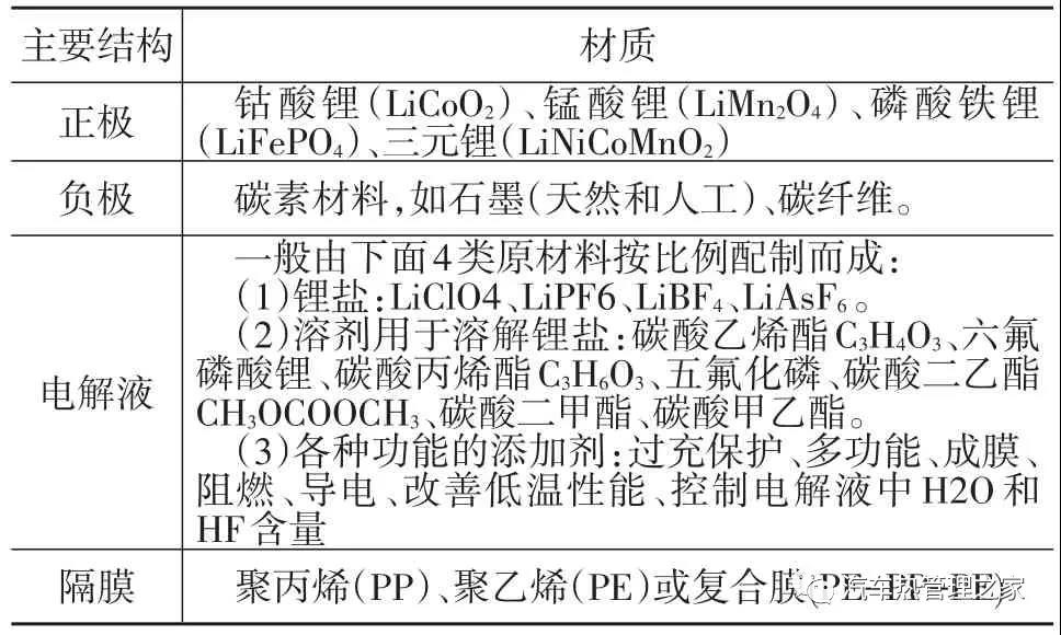 电动汽车锂离子电池燃烧风险与控制