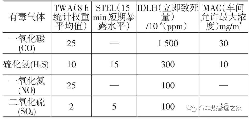 电动汽车锂离子电池燃烧风险与控制