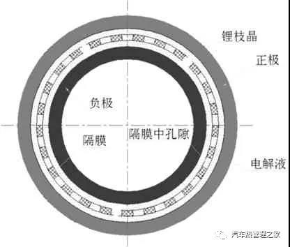 电动汽车锂离子电池燃烧风险与控制