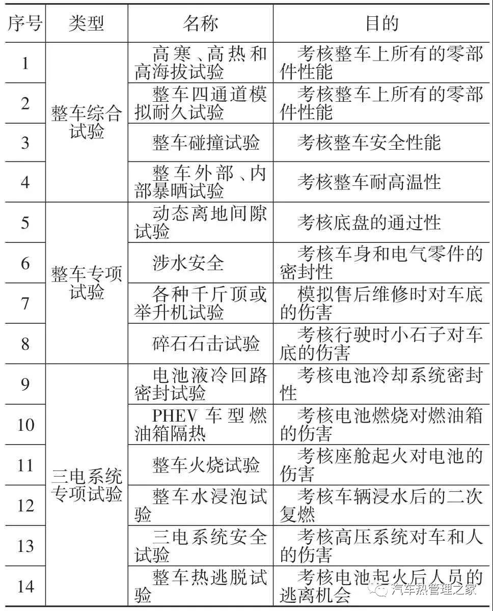 电动汽车锂离子电池燃烧风险与控制