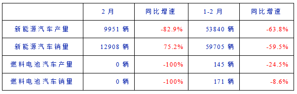 一周政策和产业动向| 浙江闪电落实新能源汽车新政传递什么信号？