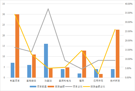 一周政策和产业动向| 浙江闪电落实新能源汽车新政传递什么信号？